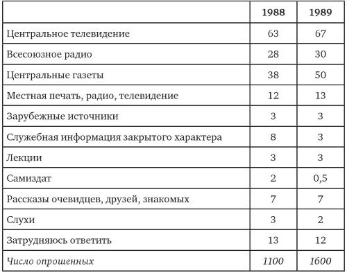 Возвратный тоталитаризм. Том 1 Возвратный тоталитаризм. Том 1