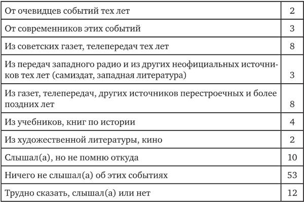 Возвратный тоталитаризм. Том 1 Возвратный тоталитаризм. Том 1