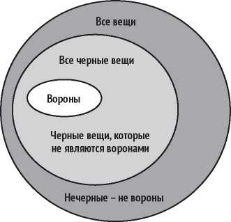 Что такое наука, и как она работает Что такое наука, и как она работает