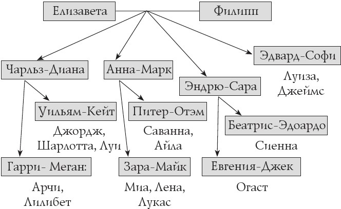 Елизавета II – королева Великобритании Елизавета II – королева Великобритании