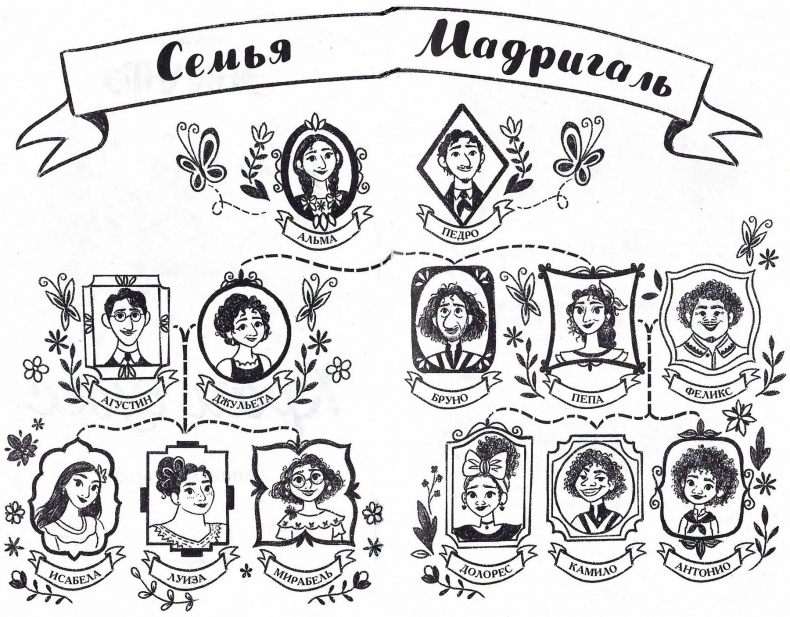 Энканто. Край чудес Энканто. Край чудес