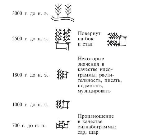 Повседневная жизнь Вавилона и Ассирии. Быт, религия, культура Повседневная жизнь Вавилона и Ассирии. Быт, религия, культура