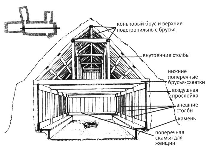 Викинги Викинги