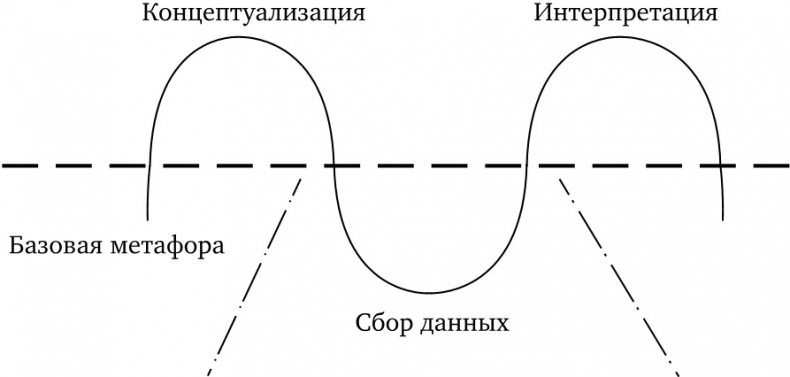 Воображая город. Введение в теорию концептуализации Воображая город. Введение в теорию концептуализации