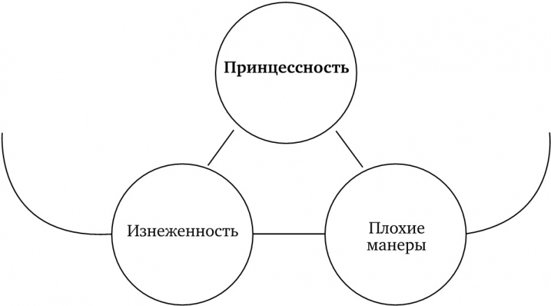 Воображая город. Введение в теорию концептуализации Воображая город. Введение в теорию концептуализации