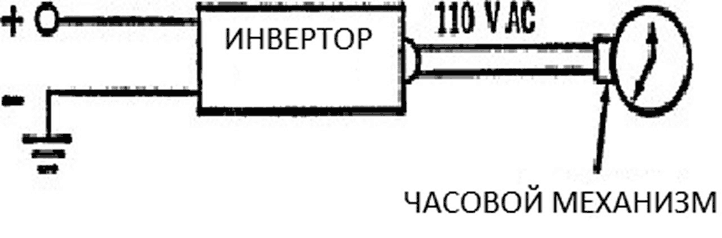 Пух и прах Пух и прах