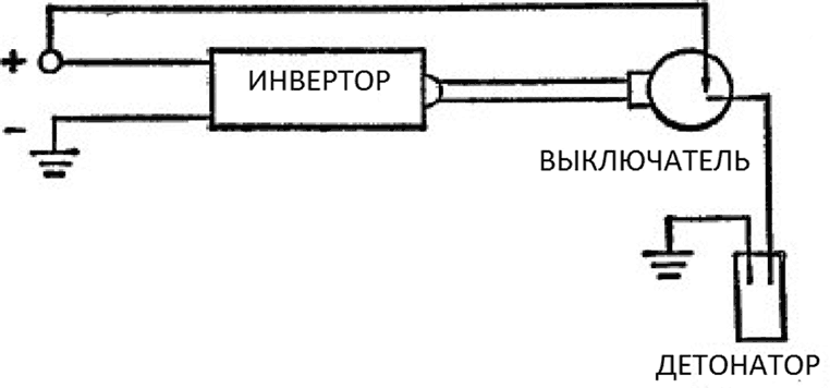 Пух и прах Пух и прах