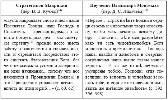 Всеволод Большое Гнездо из рода Мономаха. Византийские уроки Владимирской Руси Всеволод Большое Гнездо из рода Мономаха. Византийские уроки Владимирской Руси