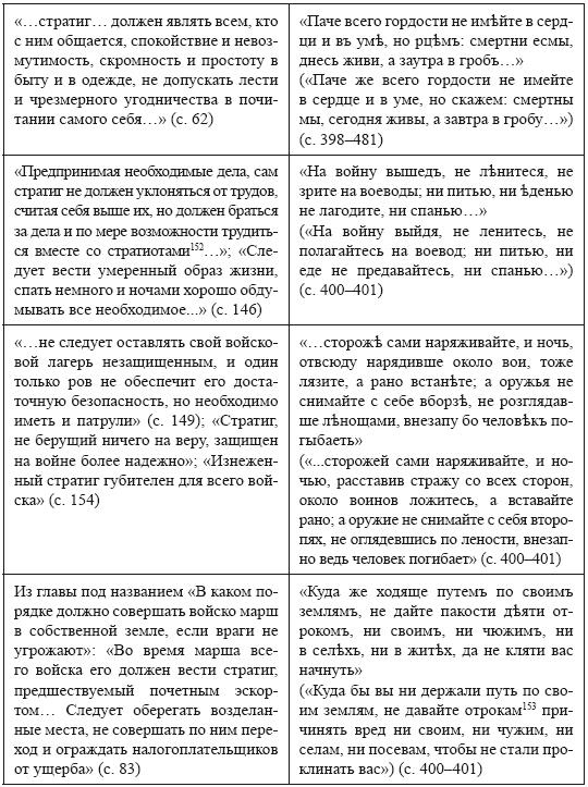 Всеволод Большое Гнездо из рода Мономаха. Византийские уроки Владимирской Руси Всеволод Большое Гнездо из рода Мономаха. Византийские уроки Владимирской Руси