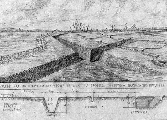 Битва за Псков. Апрель 1944 Битва за Псков. Апрель 1944