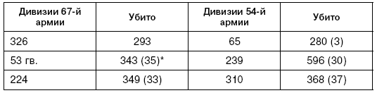 Битва за Псков. Апрель 1944 Битва за Псков. Апрель 1944