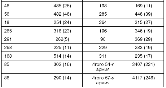 Битва за Псков. Апрель 1944 Битва за Псков. Апрель 1944