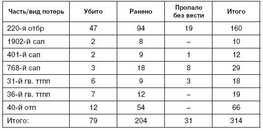Битва за Псков. Апрель 1944 Битва за Псков. Апрель 1944