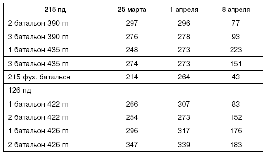 Битва за Псков. Апрель 1944 Битва за Псков. Апрель 1944