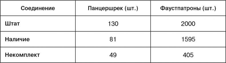 Июль 1944. Битва за Псков Июль 1944. Битва за Псков