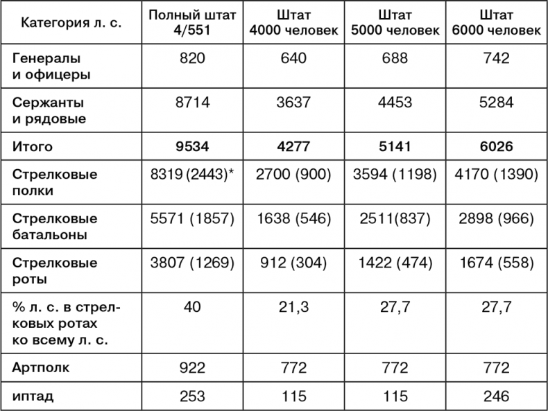 Июль 1944. Битва за Псков Июль 1944. Битва за Псков