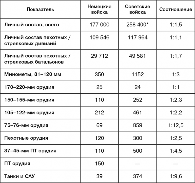 Июль 1944. Битва за Псков Июль 1944. Битва за Псков