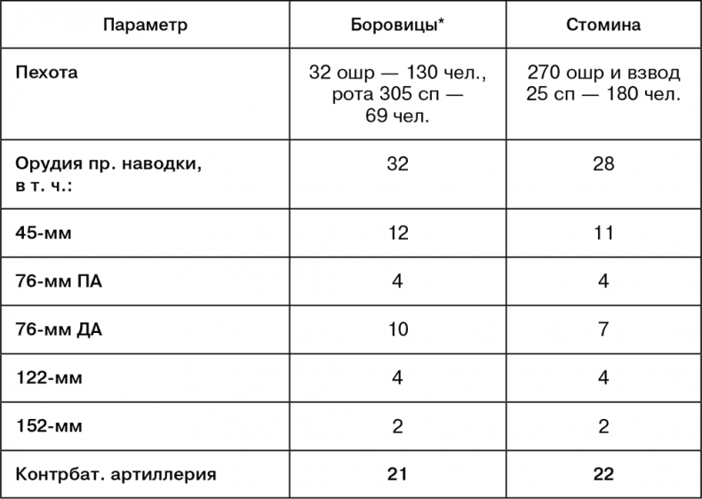 Июль 1944. Битва за Псков Июль 1944. Битва за Псков