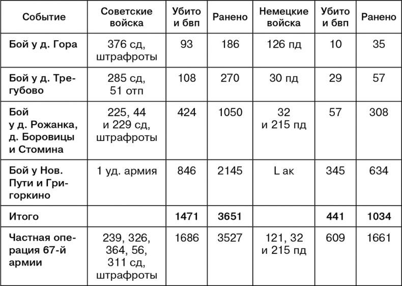 Июль 1944. Битва за Псков Июль 1944. Битва за Псков