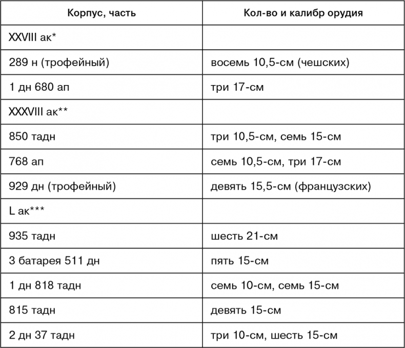 Июль 1944. Битва за Псков Июль 1944. Битва за Псков