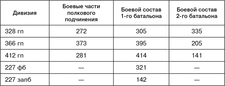 Июль 1944. Битва за Псков Июль 1944. Битва за Псков