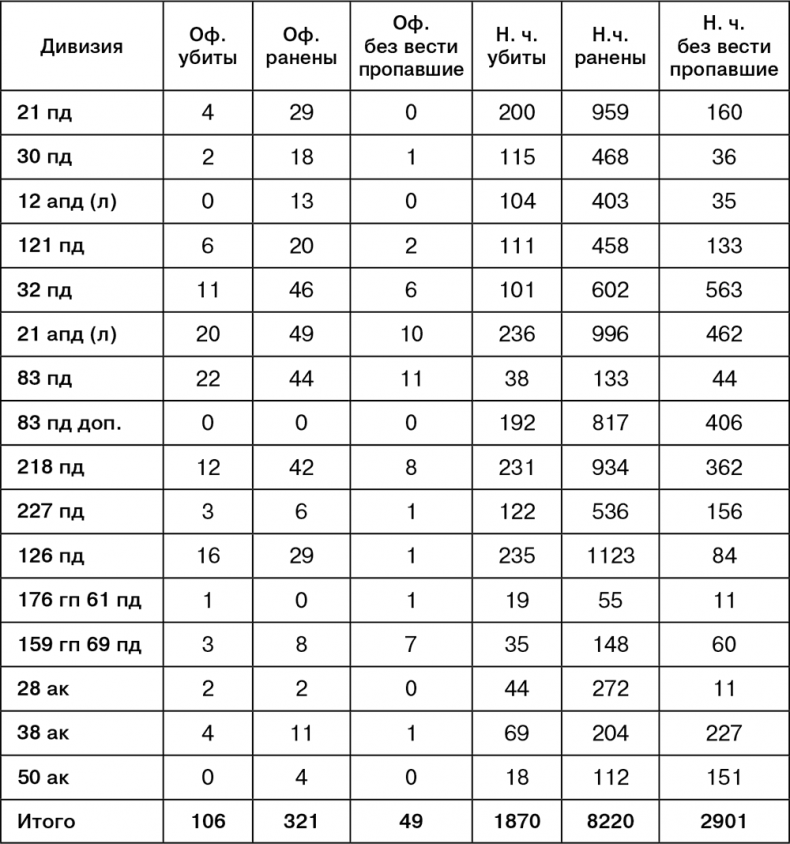 Июль 1944. Битва за Псков Июль 1944. Битва за Псков