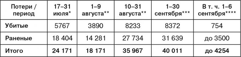 Июль 1944. Битва за Псков Июль 1944. Битва за Псков