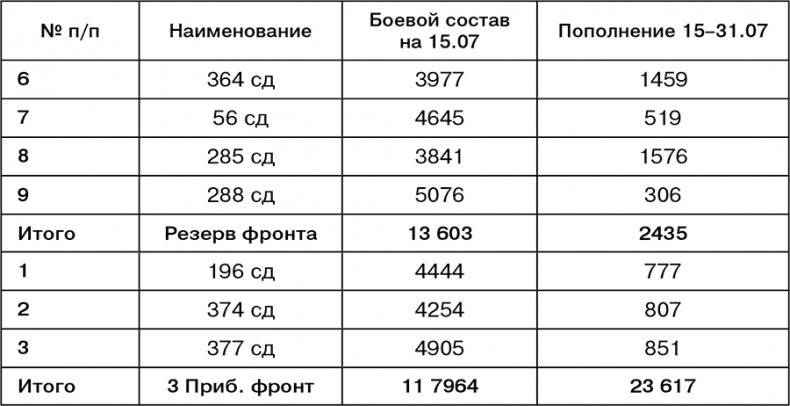 Июль 1944. Битва за Псков Июль 1944. Битва за Псков
