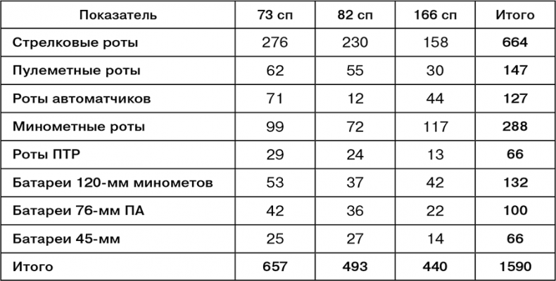 Июль 1944. Битва за Псков Июль 1944. Битва за Псков