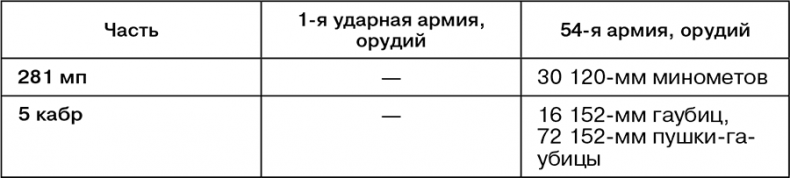 Июль 1944. Битва за Псков Июль 1944. Битва за Псков