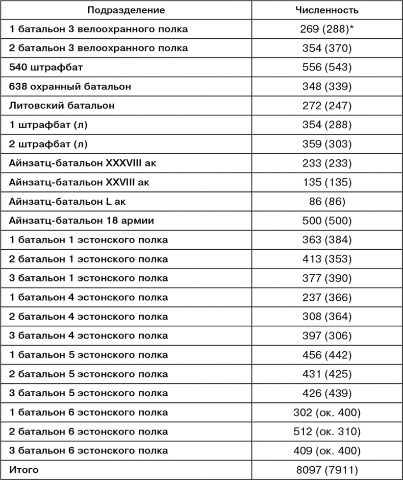 Июль 1944. Битва за Псков Июль 1944. Битва за Псков