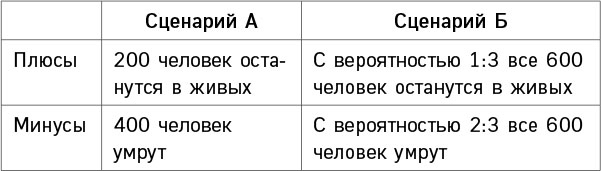 Черно-белое мышление. Почему мы стремимся к категоризации и как избежать ловушек бинарной логики Черно-белое мышление. Почему мы стремимся к категоризации и как избежать ловушек бинарной логики