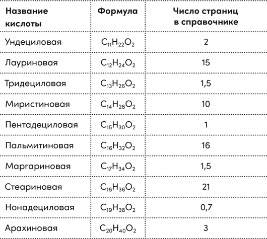 Четыре дамы и молодой человек в вакууме. Нестандартные задачи обо всем на свете Четыре дамы и молодой человек в вакууме. Нестандартные задачи обо всем на свете