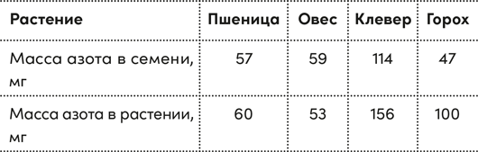 Четыре дамы и молодой человек в вакууме. Нестандартные задачи обо всем на свете Четыре дамы и молодой человек в вакууме. Нестандартные задачи обо всем на свете