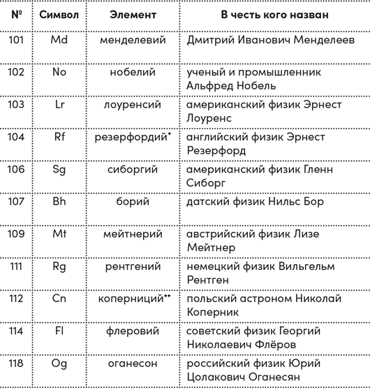 Четыре дамы и молодой человек в вакууме. Нестандартные задачи обо всем на свете Четыре дамы и молодой человек в вакууме. Нестандартные задачи обо всем на свете