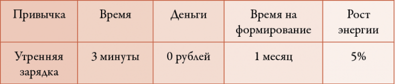 50 кирпичей успеха 50 кирпичей успеха