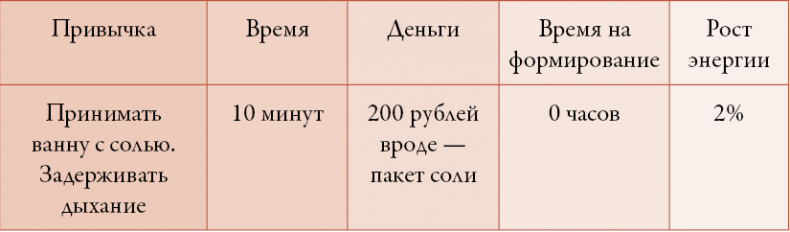 50 кирпичей успеха 50 кирпичей успеха