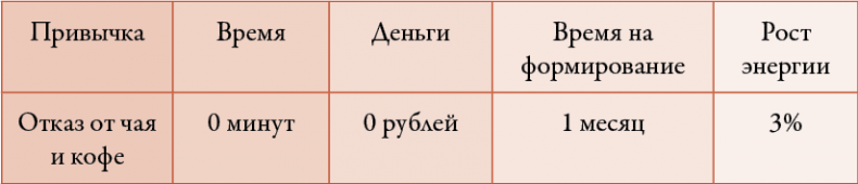 50 кирпичей успеха 50 кирпичей успеха
