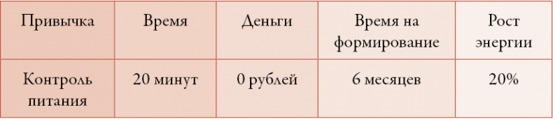 50 кирпичей успеха 50 кирпичей успеха