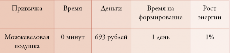 50 кирпичей успеха 50 кирпичей успеха