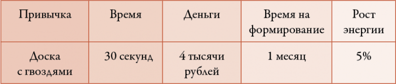 50 кирпичей успеха 50 кирпичей успеха