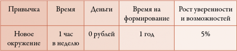 50 кирпичей успеха 50 кирпичей успеха