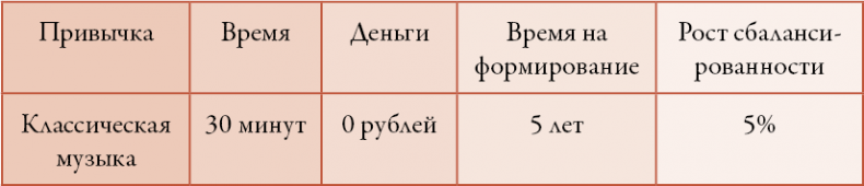 50 кирпичей успеха 50 кирпичей успеха