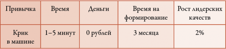 50 кирпичей успеха 50 кирпичей успеха