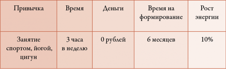 50 кирпичей успеха 50 кирпичей успеха