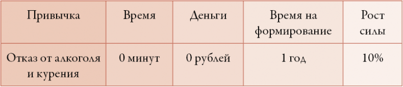 50 кирпичей успеха 50 кирпичей успеха