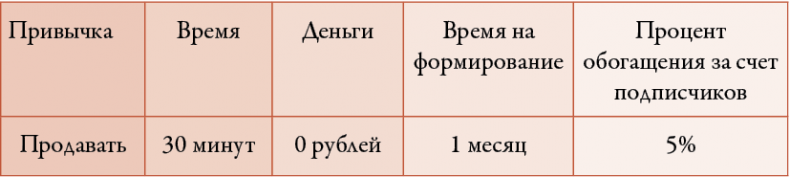 50 кирпичей успеха 50 кирпичей успеха