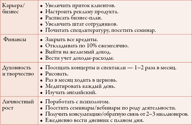 50 кирпичей успеха 50 кирпичей успеха