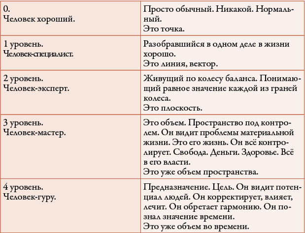 50 кирпичей успеха 50 кирпичей успеха