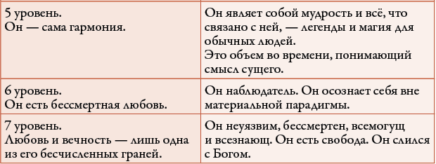 50 кирпичей успеха 50 кирпичей успеха